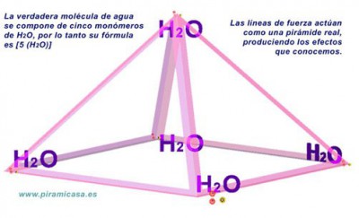 construccion de piramides